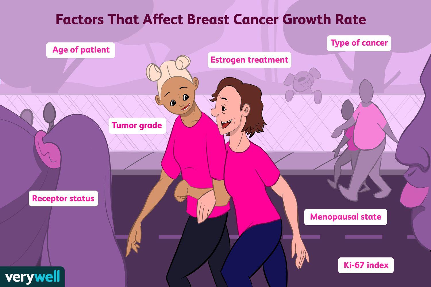 How Fast Does Breast Cancer Grow 1 e086e293e824496e861db661033920b3 e086e293e824496e861db661033920b3