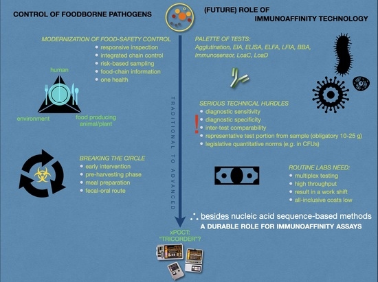 The Big 5 Foodborne Illnesses 9 159659d35ee34835b3d6cacf5c5e81c2 159659d35ee34835b3d6cacf5c5e81c2