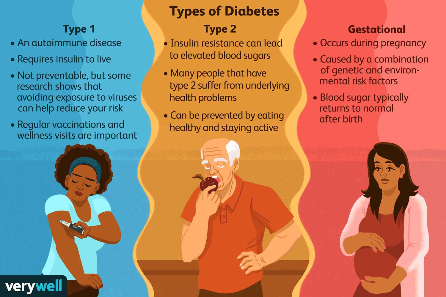 How Many Types of Diabetes are There 9 2bc36158db3b46aa8976e7a0b8c4717d 2bc36158db3b46aa8976e7a0b8c4717d