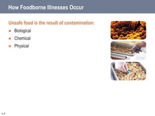 Highly Contagious Foodborne Illnesses from Biological Contaminants 10 64f816d4451a4f1780404ff75434bfc4 64f816d4451a4f1780404ff75434bfc4
