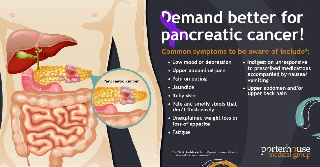 Pancreatic Cancer Symptoms 11 c57bcdcfda14481c90f07bf936587c56 c57bcdcfda14481c90f07bf936587c56